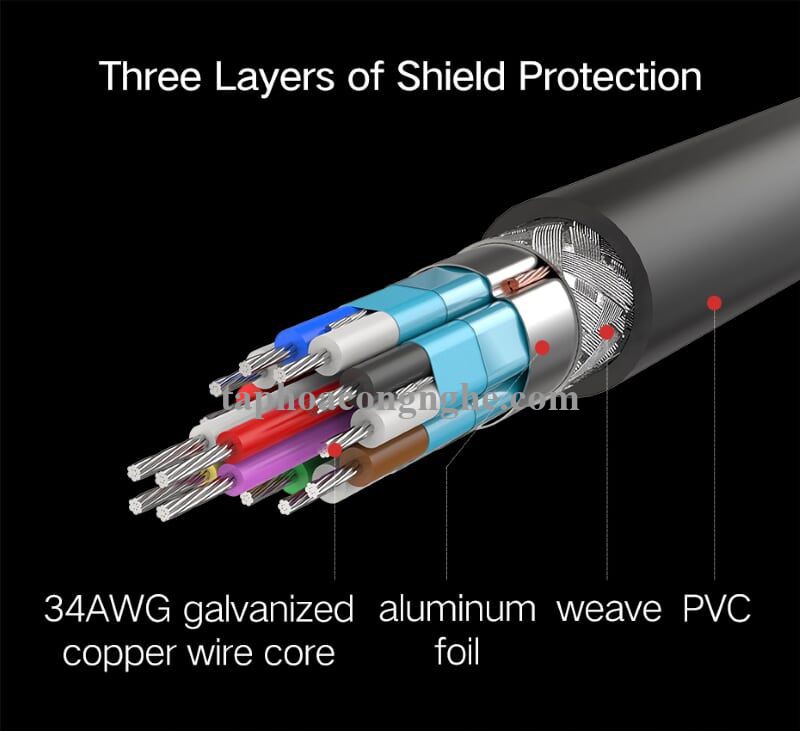 Ugreen 40491 3M màu Hồng Cáp tín hiệu HDMI chuẩn 2.0 sợi siêu nhỏ cao cấp HD117 30040491